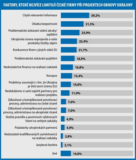 Faktory zlepšujúce výsledky rehabilitácie