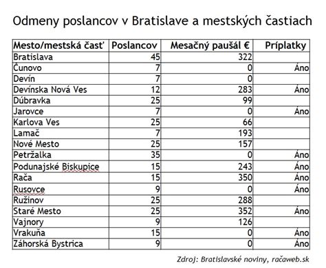 Odmeny poslancov a dôchodkové poistenie
