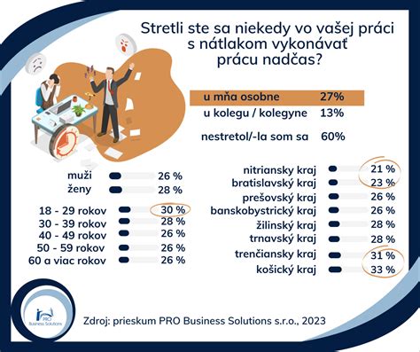 Graf: Rozsah práce nadčas pre zamestnancov