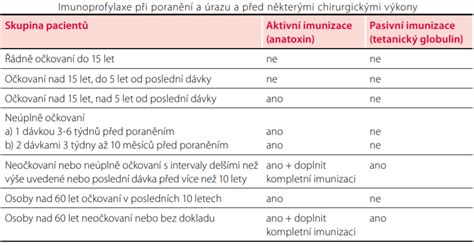 Schéma pooperačnej starostlivosti: Monitorovanie, liečba a prevencia komplikácií