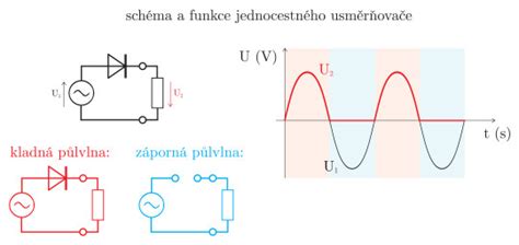 Schéma: Charakteristika diskusného príspevku