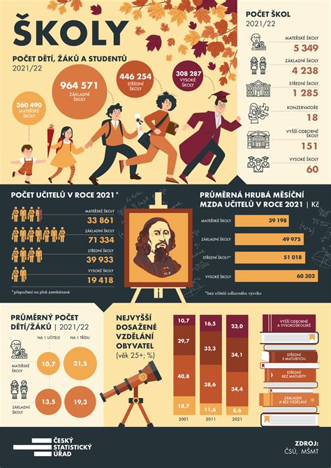 Infografika o projekte