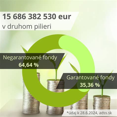 Logá dôchodkových správcovských spoločností na Slovensku