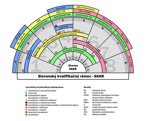 Európsky kvalifikačný rámec a jeho úrovne