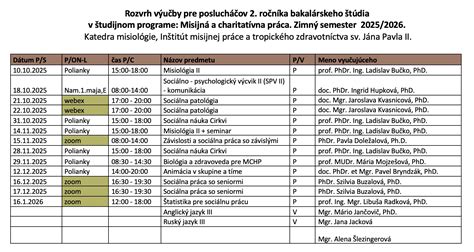 Uplatnenie absolventov doktorandského štúdia sociálnej práce