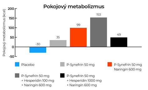 Vplyv veku na metabolizmus liekov