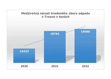 Graf ukazujúci nárast sociálnej izolácie v moderných spoločnostiach