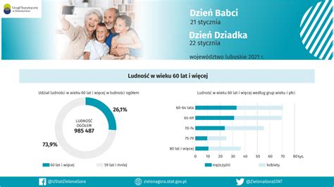 Infografika: Prehľad dôchodkových pilierov a ich výhod