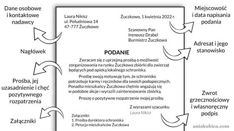 Schéma podania 2% z dane