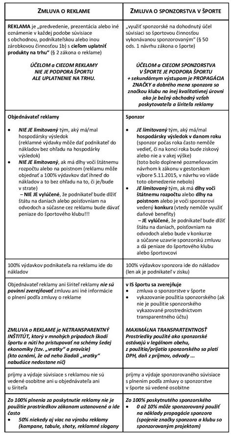 Schéma sponzorskej zmluvy v športe