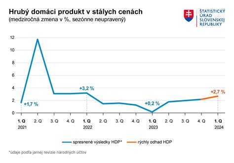 Štatistika zamestnanosti osôb so ZP