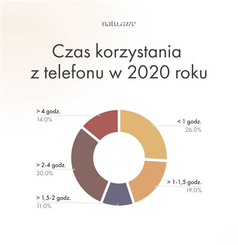 Štatistiky cien a ponuky mobilných telefónov pre seniorov