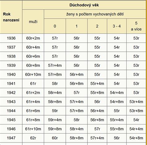 Tabuľka: Zmeny percent invalidity pri vybraných ochoreniach