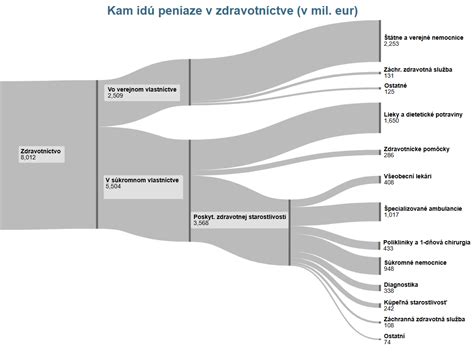 Licencovanie a odborní zástupcovia v slovenskom zdravotníctve