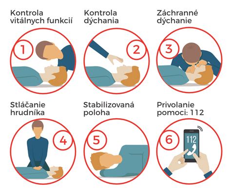 Postup pri poskytovaní prvej pomoci