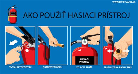 Hasiaci prístroj a jeho použitie