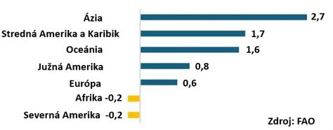 Infografika: Hlavné zdravotné problémy v Ázii