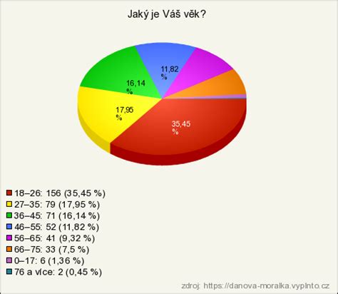 Graf: Daňová úľava v 3. pilieri