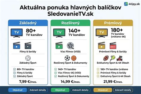 Súhrn sociálnych balíčkov