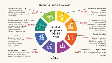 Tím a marketing v stavebníctve