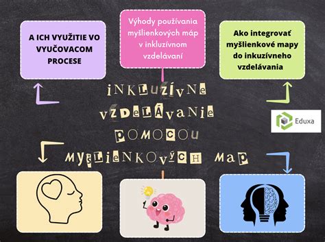 Štruktúra kurzu myšlienkových máp