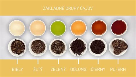 Druhy okružných píl