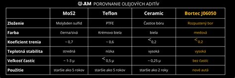 Porovnanie textúry gélu a oleja Elancyl