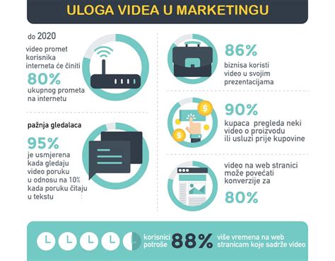 Infografika: Prečo je rozhlasová reklama účinná