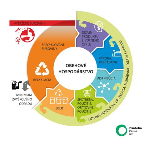 Udržateľné krmivá pre zvieratá a obehové hospodárstvo