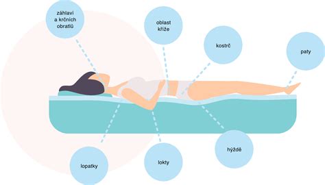 Ilustrácia: Ergonomická poloha seniora na posteli