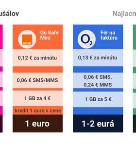 Porovnanie paušálov Telekom pre ZŤP osoby