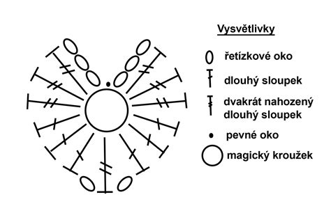 Návod na šitie gombíka