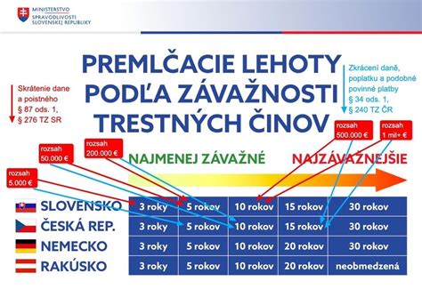 Premlčanie nedoplatkov na koncesionárskych poplatkoch