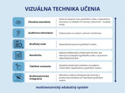 Schéma Vizuálnej techniky učenia