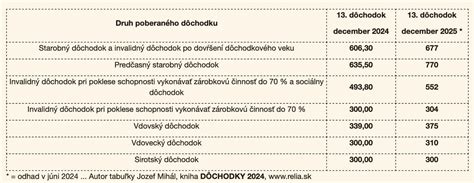 Graf: Rozdiel vo výške dôchodkov v Rakúsku a Nemecku a faktory, ktoré ho vysvetľujú