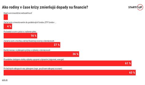 Ilustrácia: Rodina a finančné záťaže exekúcií