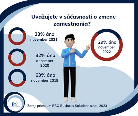 Porovnanie ELDP pred a po legislatívnej zmene 2022