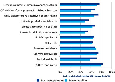 Prevalencia malnutrície u seniorov v rôznych prostrediach