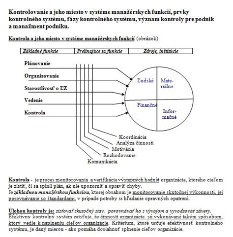 Ilustrácia manažérskych funkcií