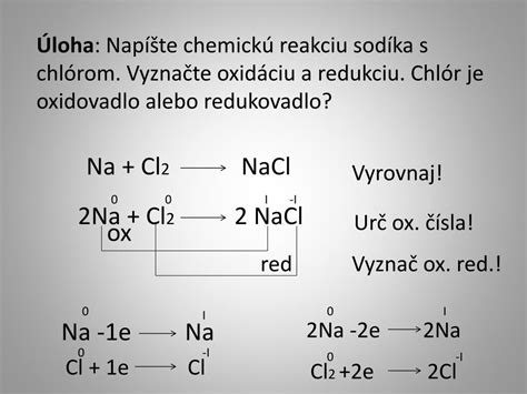 Reakcia sodíka s chlórom