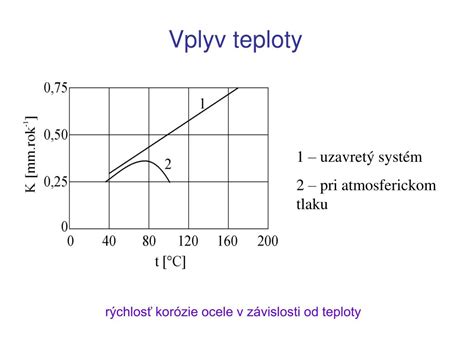 Vplyv teploty a koncentrácie na rýchlosť reakcie