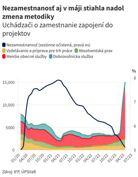 Infografika: Podpora mladých ľudí a rodín na Slovensku