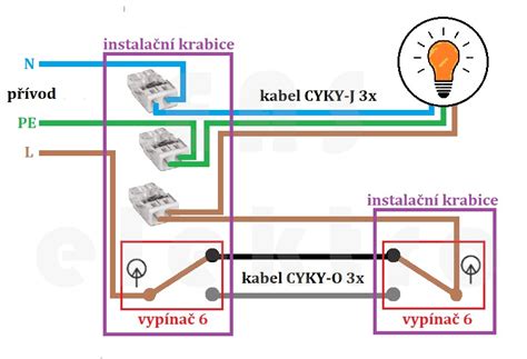 Schéma: Odvody a ich vplyv na dôchodok