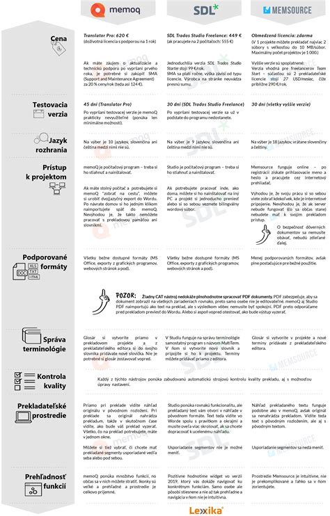 Porovnanie digitálnych nástrojov na tvorbu myšlienkových máp