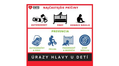 Infografika: Bezpečnosť detí - prevencia úrazov hlavy