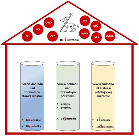 Infografika zobrazujúca tri piliere anti-aging starostlivosti: produkty, životospráva a ochrana.