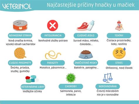 Tabuľka liekov na hnačku