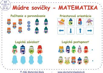 Schéma logickej postupnosti