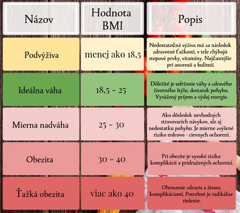 Tabuľka: Rozdelenie rodinných úloh