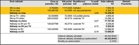 Kalkulačka úhrad za sociálne služby